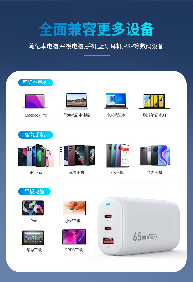 顧佰特65W氮化鎵充電器豐富的兼容性.jpg 顧佰特65W氮化鎵充電器豐富的兼容性.jpg